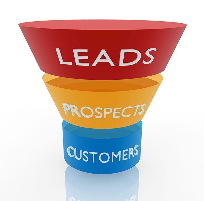 B2B Content Funnel Strategy